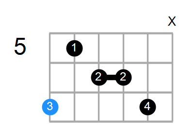 Bmin6(add9) Chord